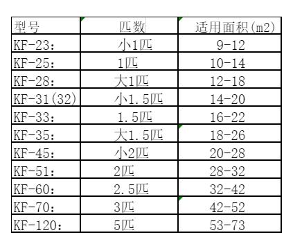 南谯空调维修